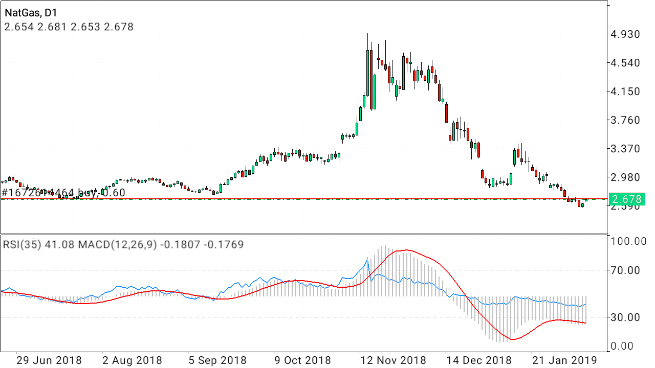 forex over the weekend