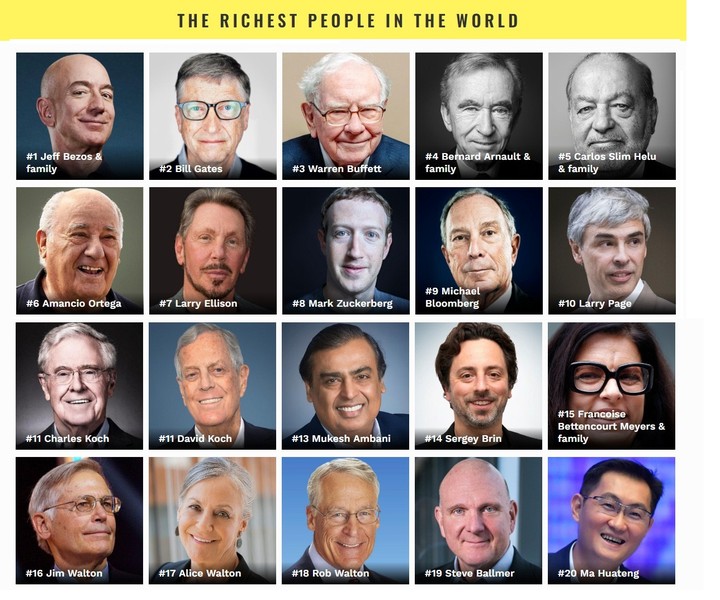 The Richest People In The World Top 30 Thestreet