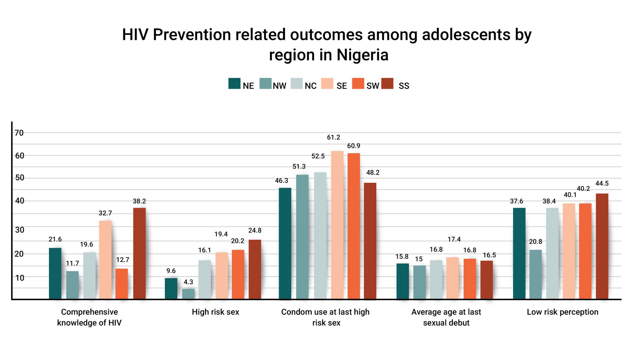 How Nigeria’s 36 States Fare In HIV Prevalence Health (3) Nigeria