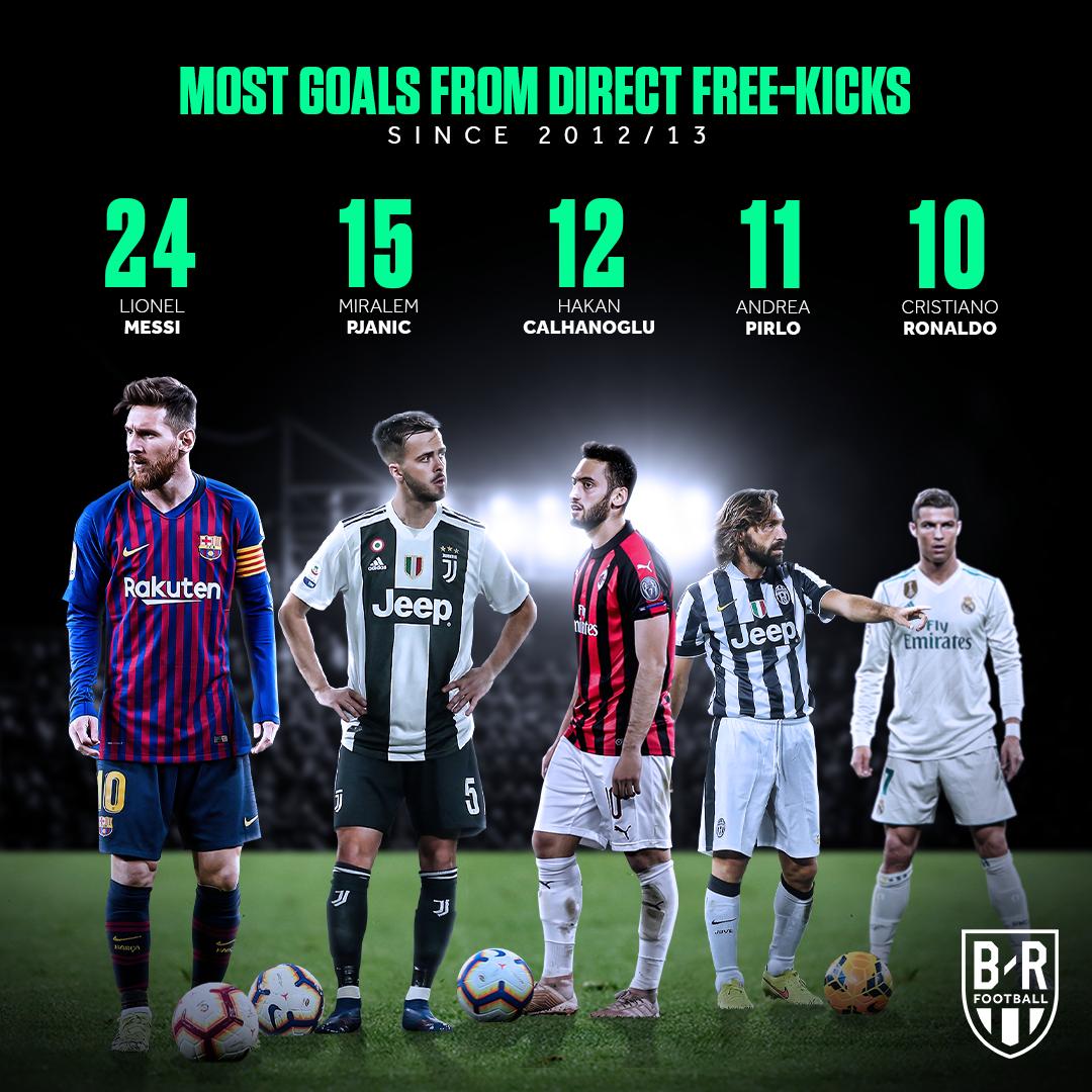 Players With Most Goals From Direct Freekicks Since 2012 Sports