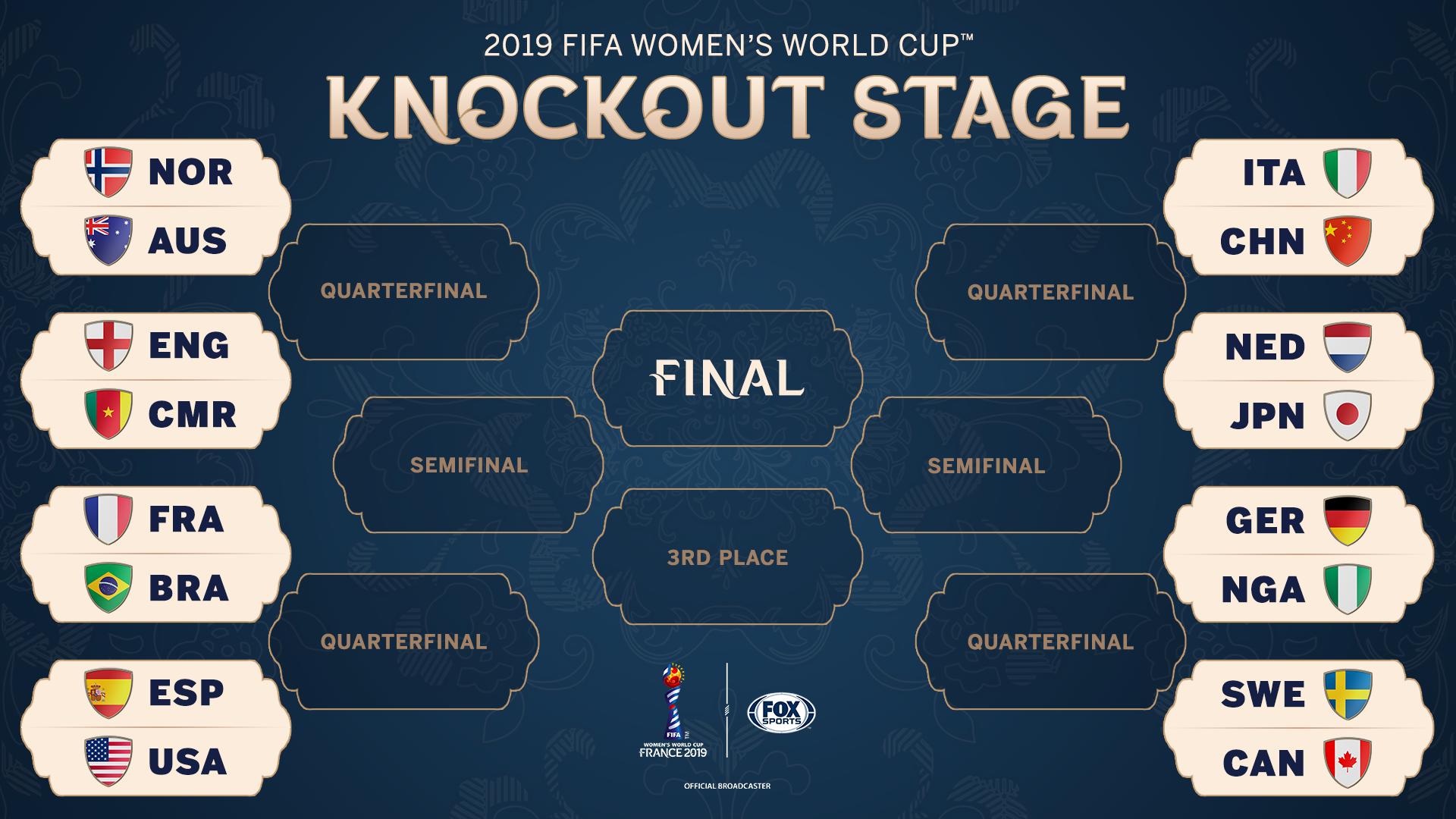 Round Of 16 Fixtures At The 2019 Women's World Cup In France Sports