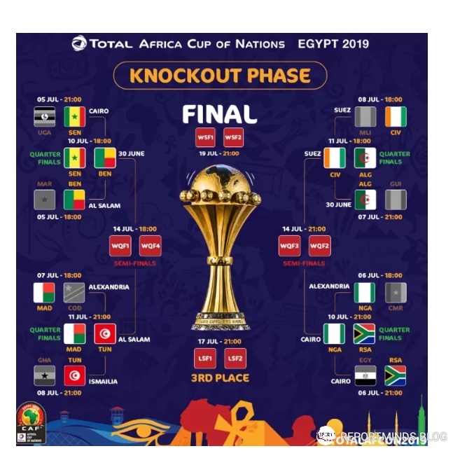 2019 AFCON Quarter-finals Draw: Nigeria Face South Africa ...